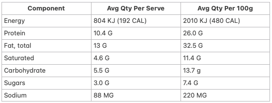 Allergens & Dietary Information