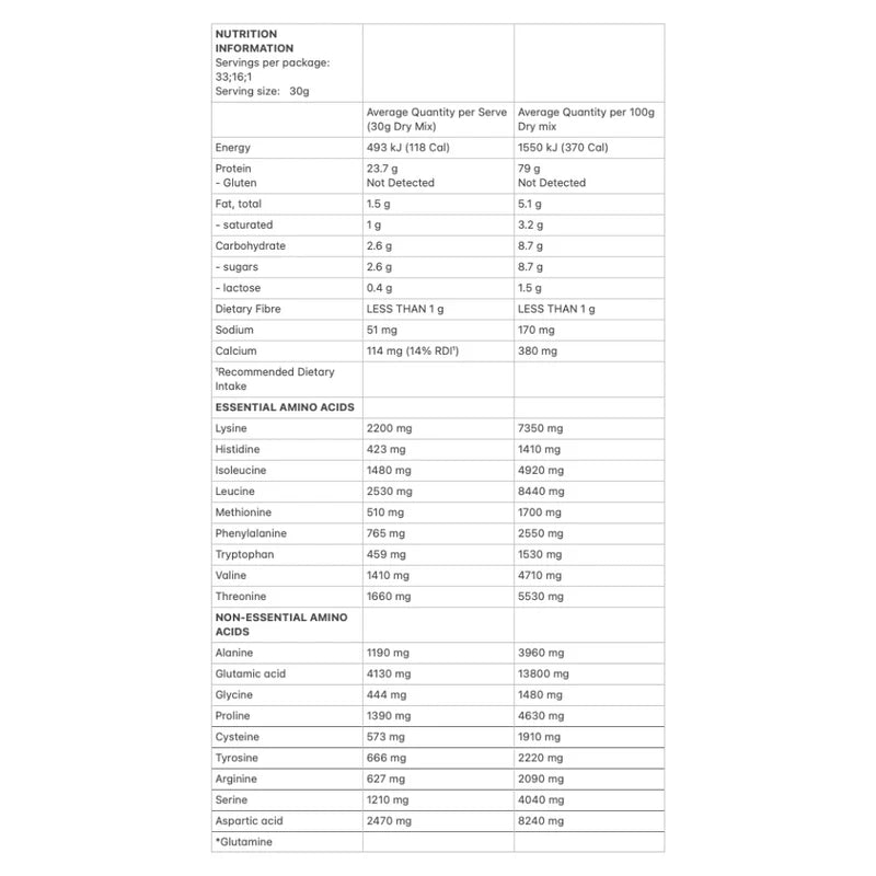 Allergens & Dietary Information