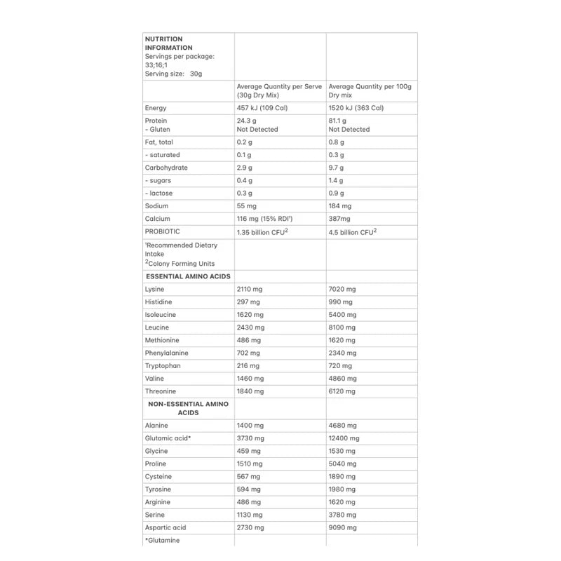 Allergens & Dietary Information