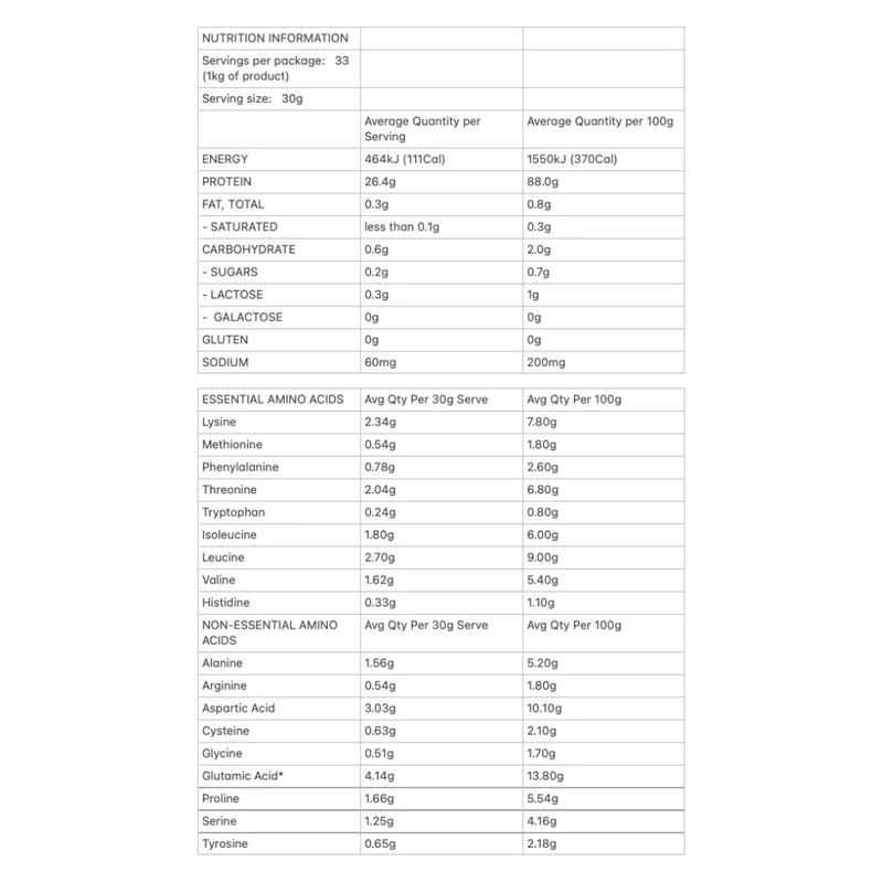 Allergens & Dietary Information