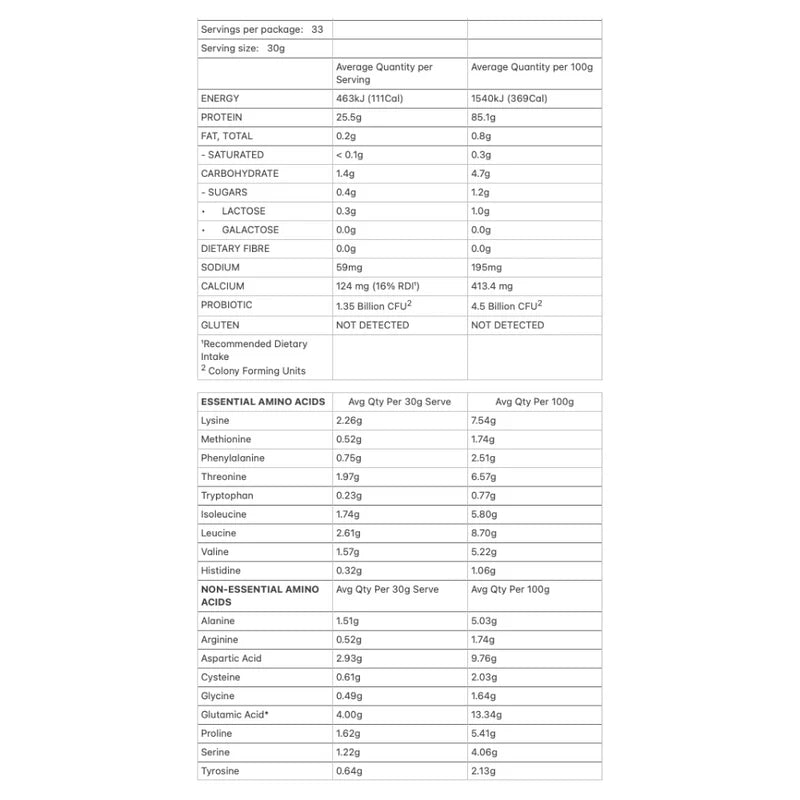 Allergens & Dietary Information
