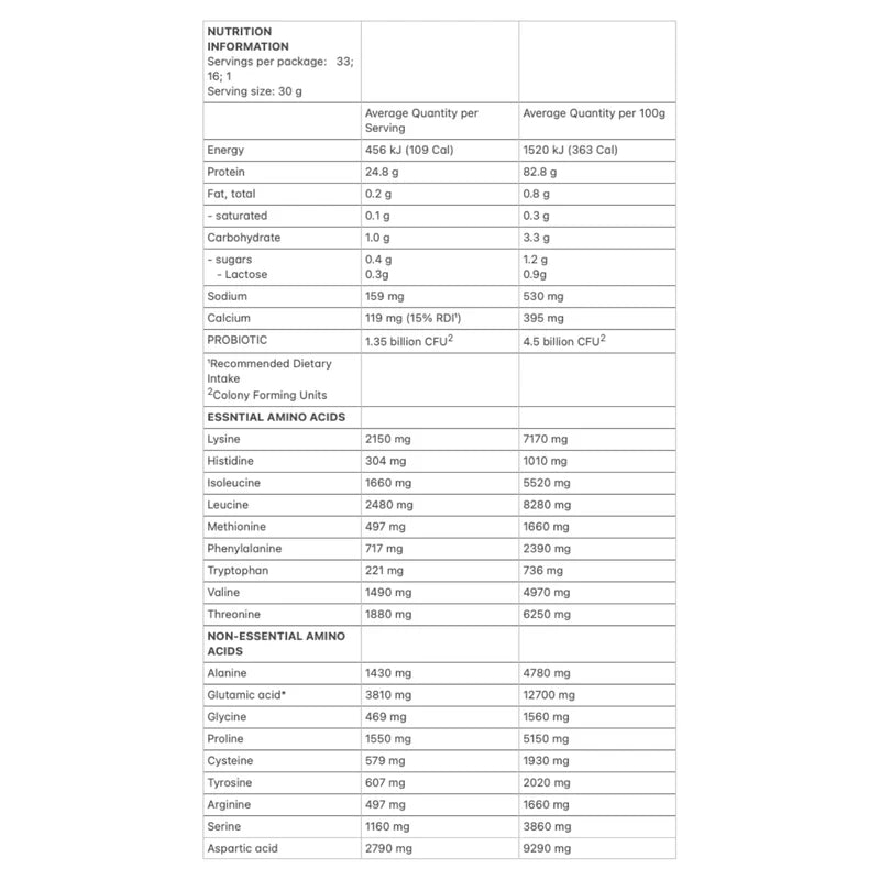 Allergens & Dietary Information
