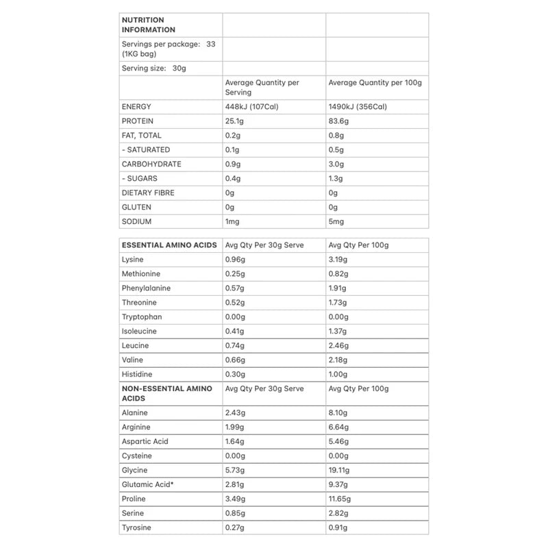 Allergens & Dietary Information