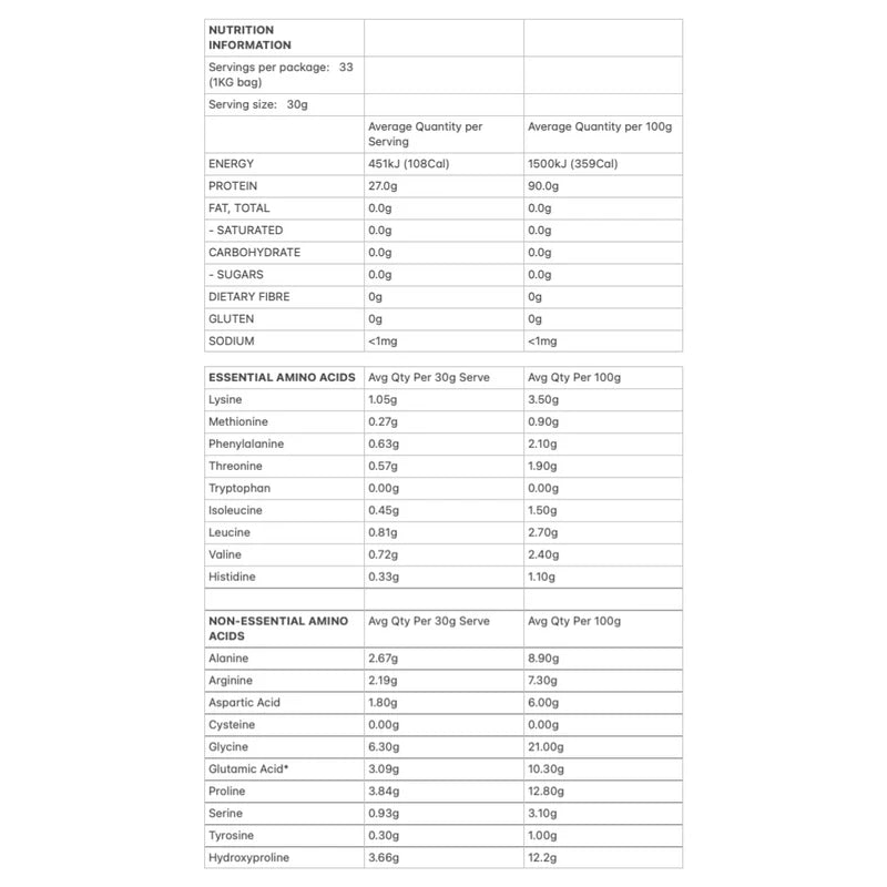 Allergens & Dietary Information